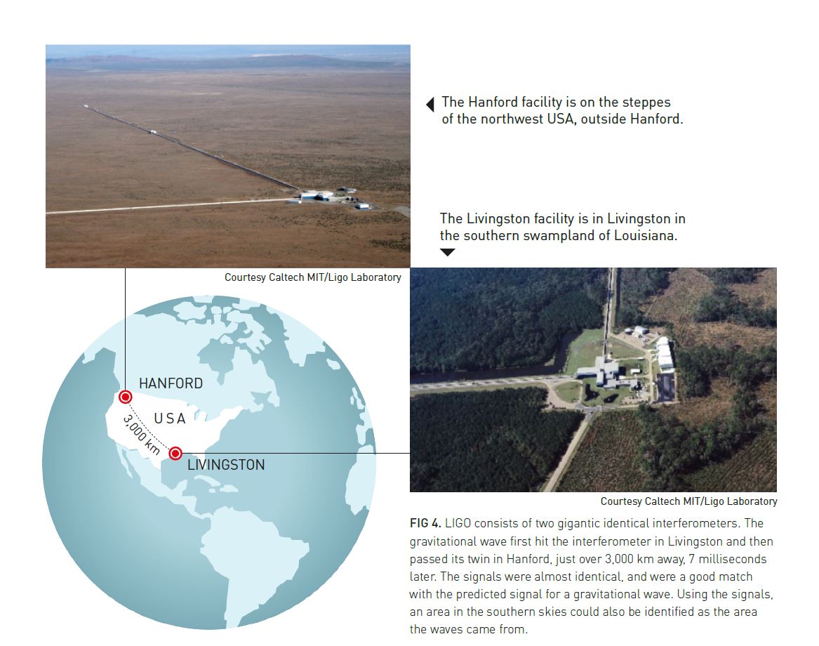manbet手机版LIGO在美国