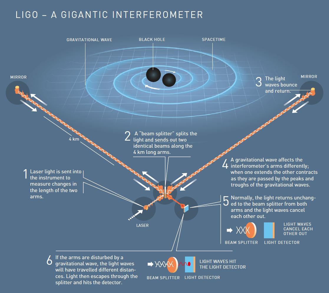 manbet手机版LIGO